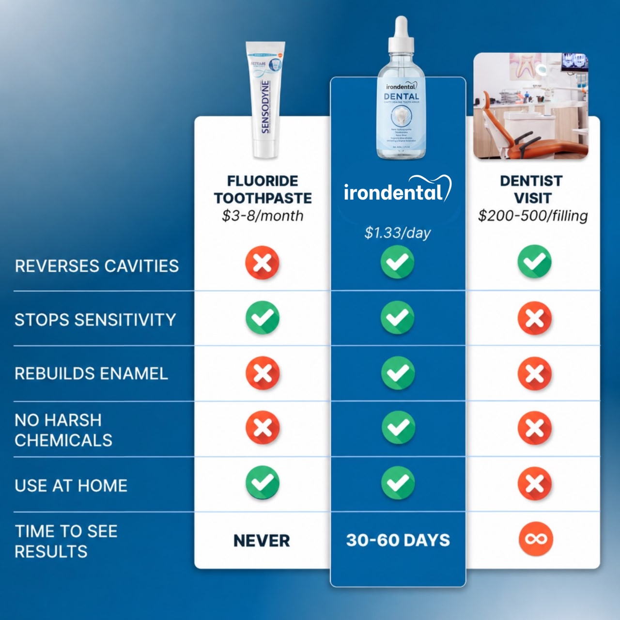 IronDental Tooth Armor Liquid