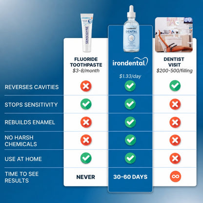 IronDental Tooth Armor Liquid